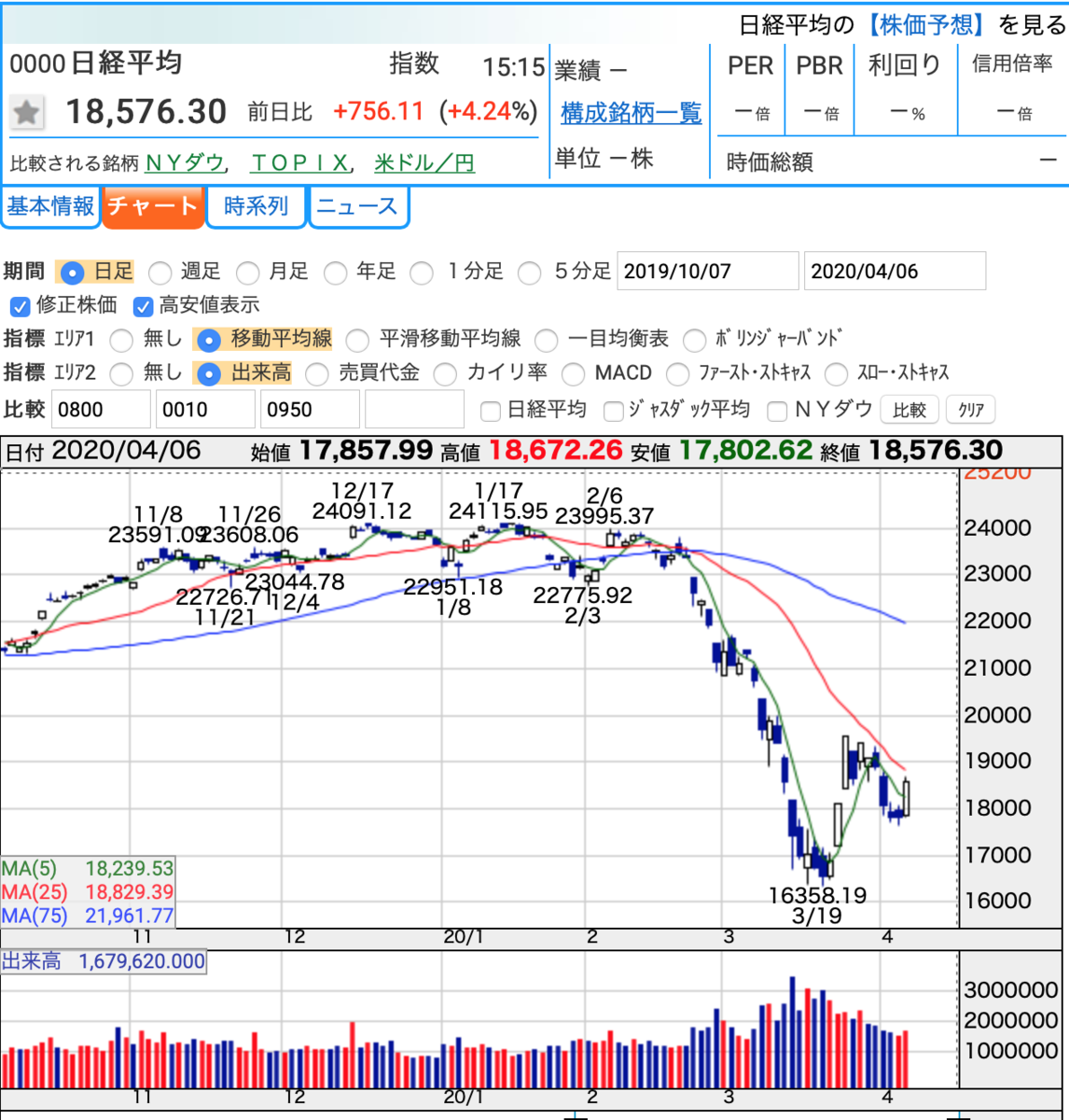 f:id:hawk_investor:20200406233031p:plain