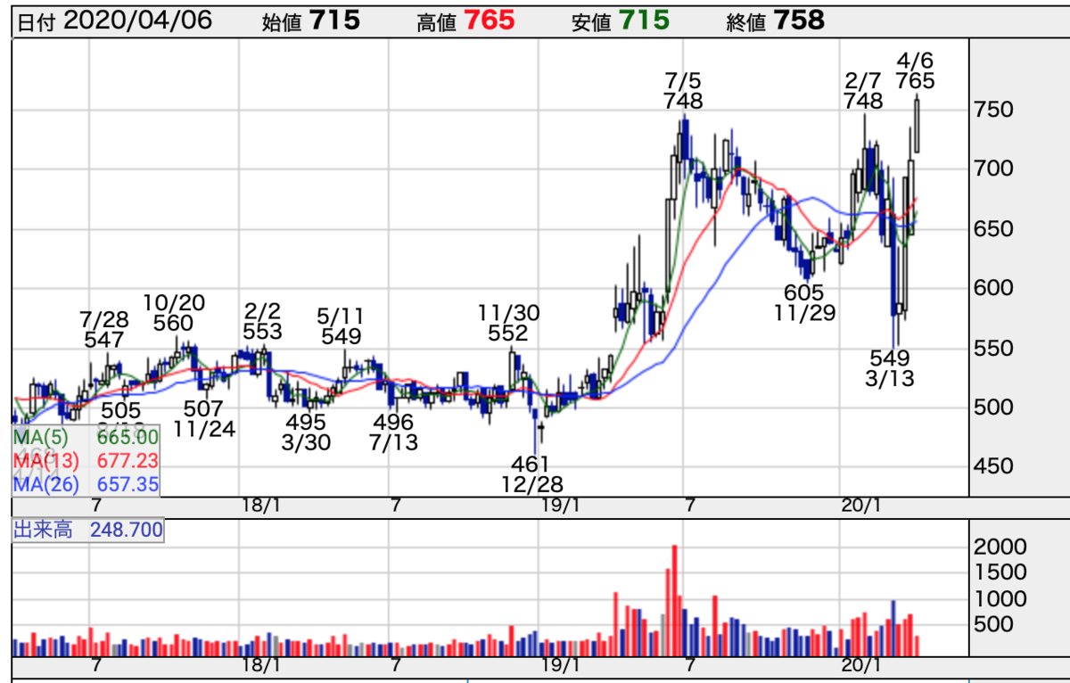 f:id:hawk_investor:20200406233144p:plain