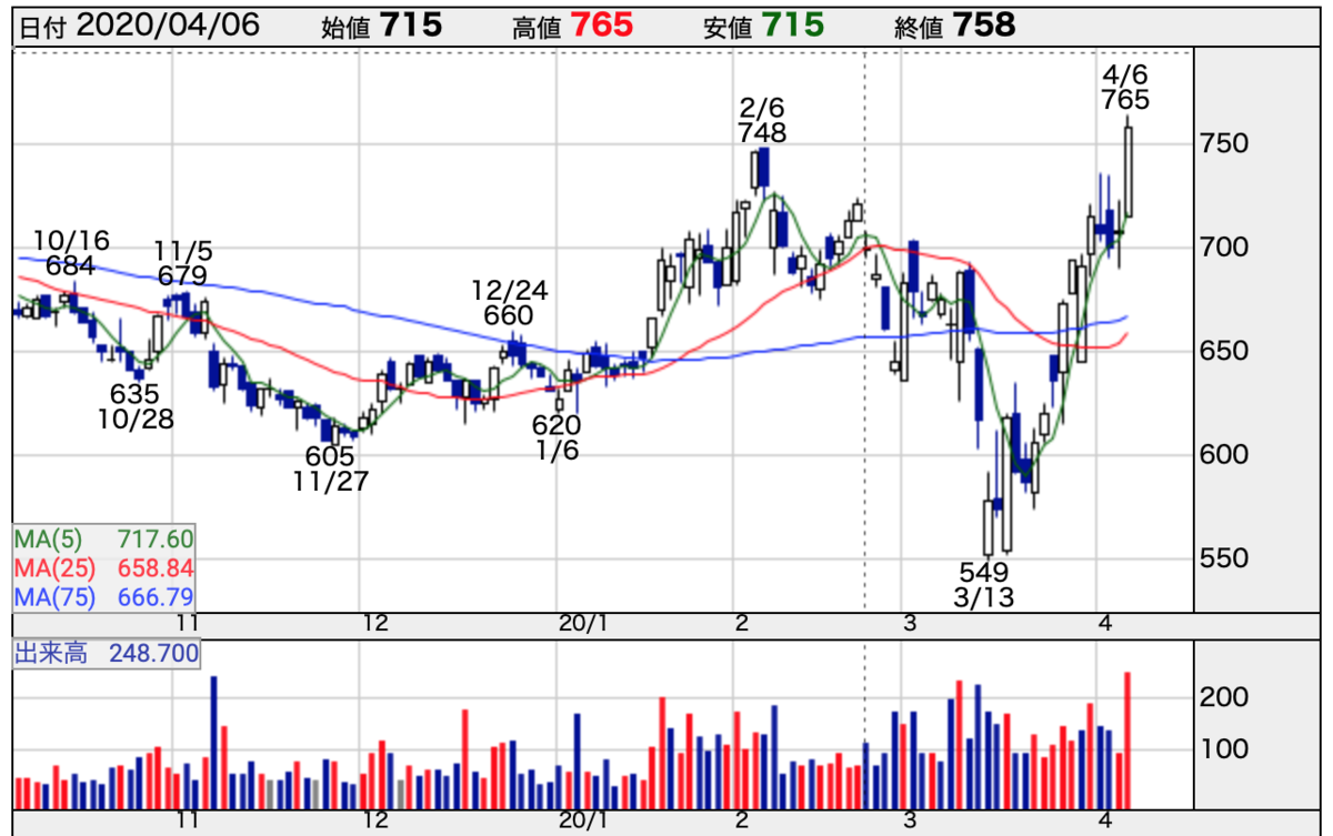 f:id:hawk_investor:20200406233202p:plain