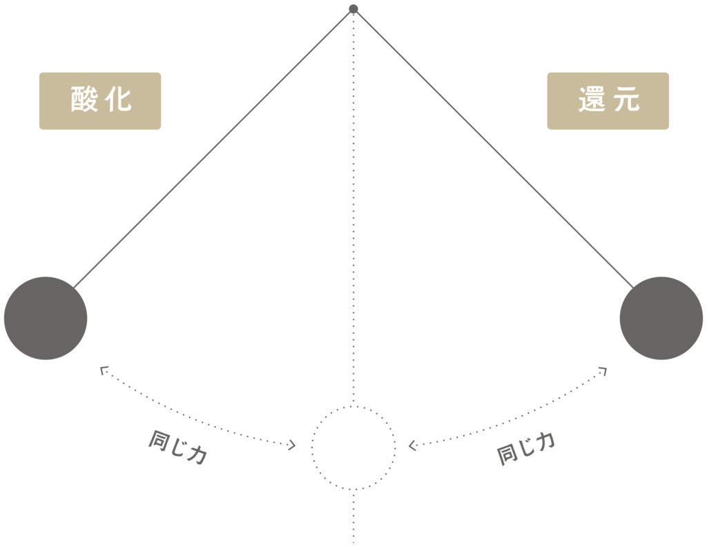 f:id:hawkace7187:20180309214914j:plain