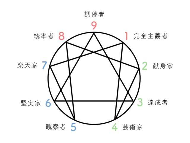 9点燻 先輩後輩の継続 Hspの考える最悪の相性 薫りと煙の向こうに見えるニライカナイ お手抜き燻製修行