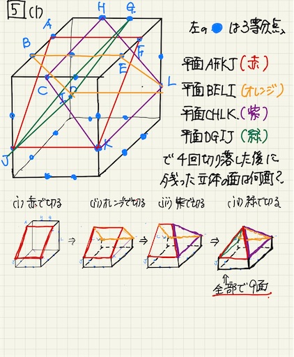 2019年度 久留米附設中過去問研究 算数⑤ - 「うちの子に限って」 元塾