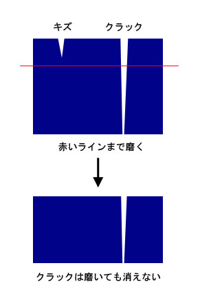 f:id:haworthii:20190708175538j:plain f:id:haworthii:20190708175538j:plain