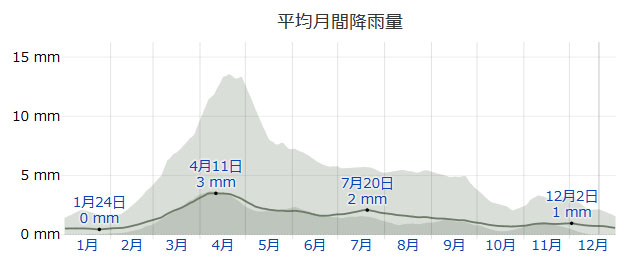 f:id:haworthii:20191221002510j:plain f:id:haworthii:20191221002510j:plain