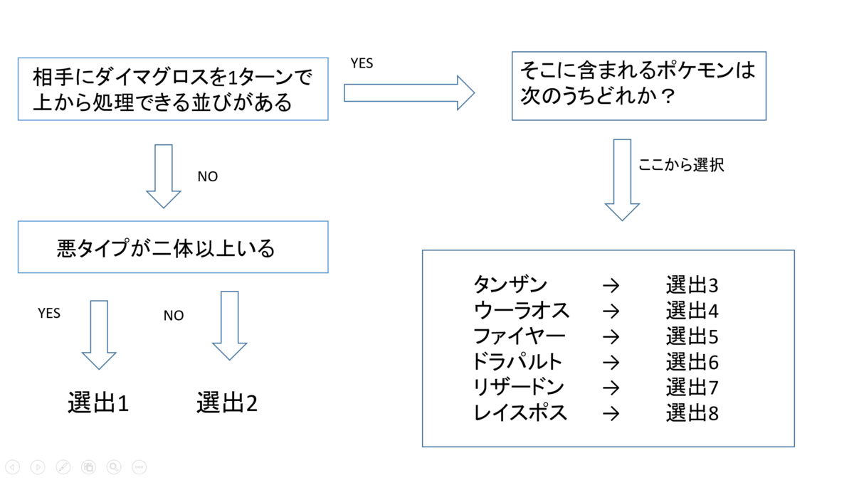 ゼロから始めるダブルバトル ゼロから始めるダブルバトル
