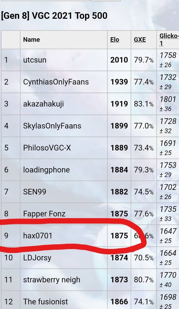 ゼロから始めるダブルバトル ゼロから始めるダブルバトル