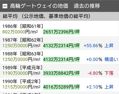 土地代データ　バブル・・・