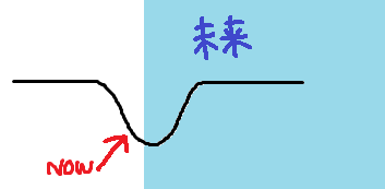 f:id:hayabusacoffee:20190219165335p:plain f:id:hayabusacoffee:20190219165335p:plain