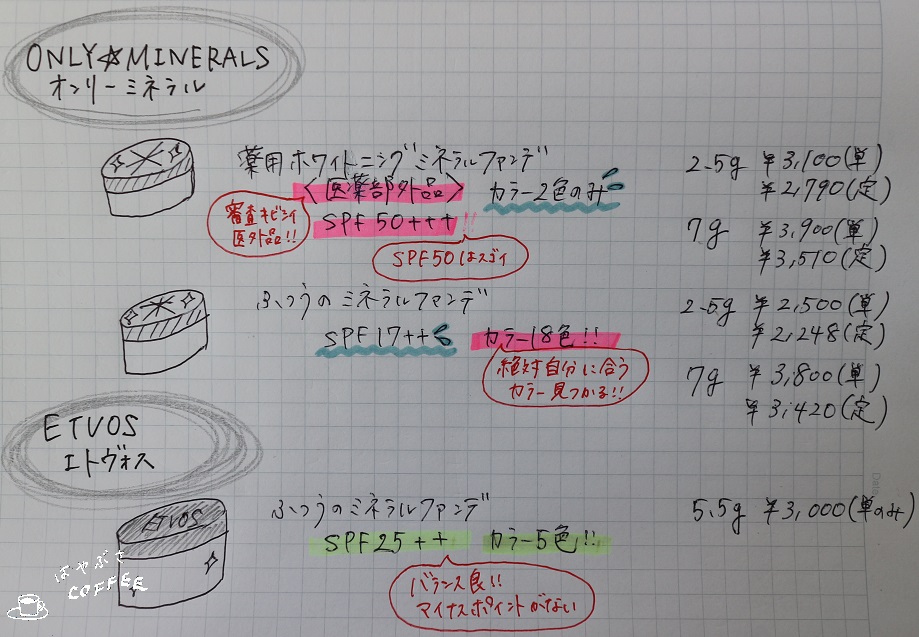 f:id:hayabusacoffee:20190220161519j:plain f:id:hayabusacoffee:20190220161519j:plain