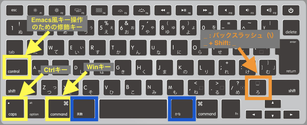 Microsoft Remote Desktop のキーバインドを自分好みに変える