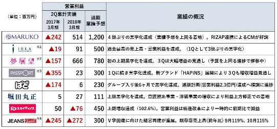 f:id:hayashi00:20180109205722j:plain f:id:hayashi00:20180109205722j:plain