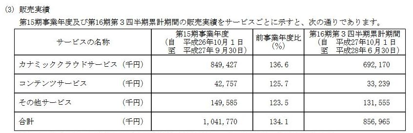 f:id:hayashi00:20180116203700j:plain f:id:hayashi00:20180116203700j:plain