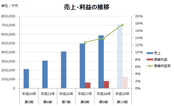 f:id:hayashi00:20180205204059j:plain