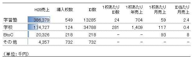 f:id:hayashi00:20180205204147j:plain