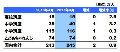 f:id:hayashi00:20180206062158j:plain