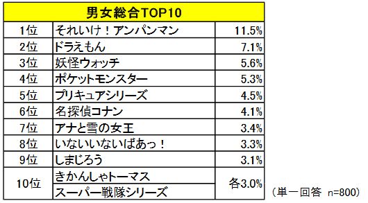 f:id:hayashi00:20180206062831j:plain