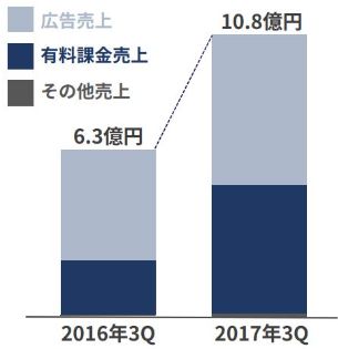 f:id:hayashi00:20180226063340j:plain f:id:hayashi00:20180226063340j:plain