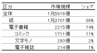f:id:hayashi00:20180402072620j:plain f:id:hayashi00:20180402072620j:plain