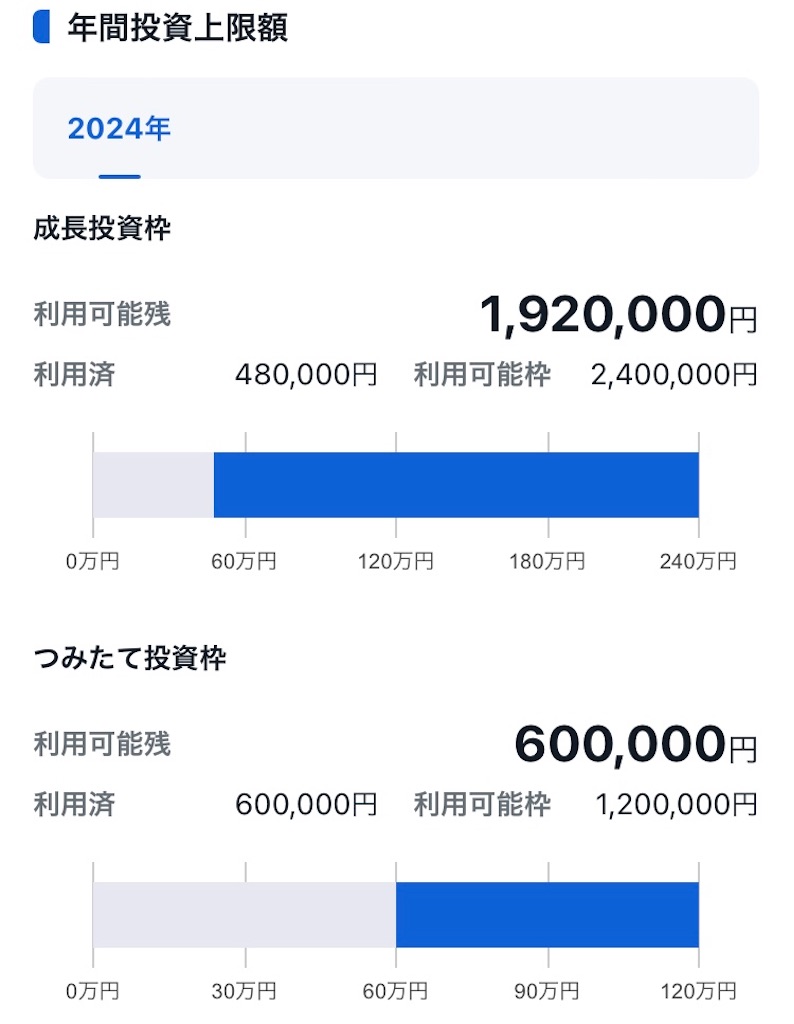 f:id:hayashinonakanozou2022:20240628062358j:image