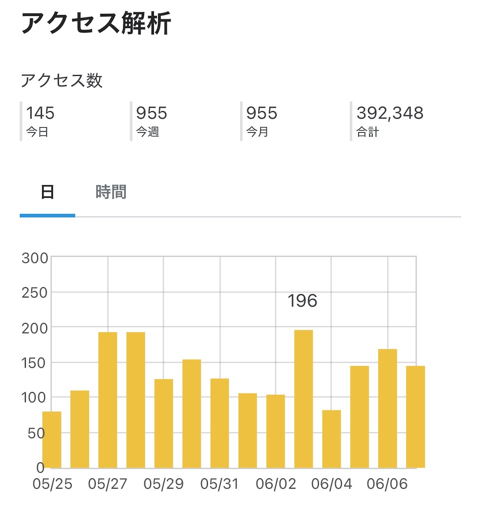 f:id:hayashinonakanozou2022:20260607222109j:image