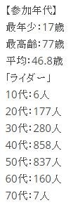 f:id:hayatOoooo:20180323172953j:plain