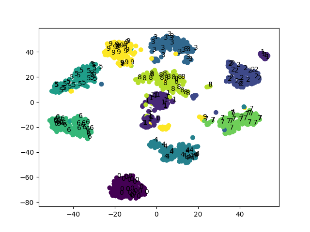 【python】SOMのライブラリSomocluはかなりおすすめ - 静かなる名辞