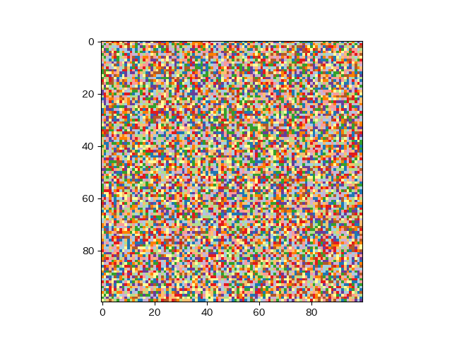 【python】matplotlib.cmの使い方を説明しようと思う - 静かなる名辞