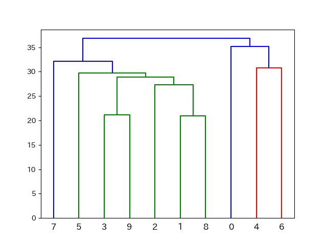 dendro2.png