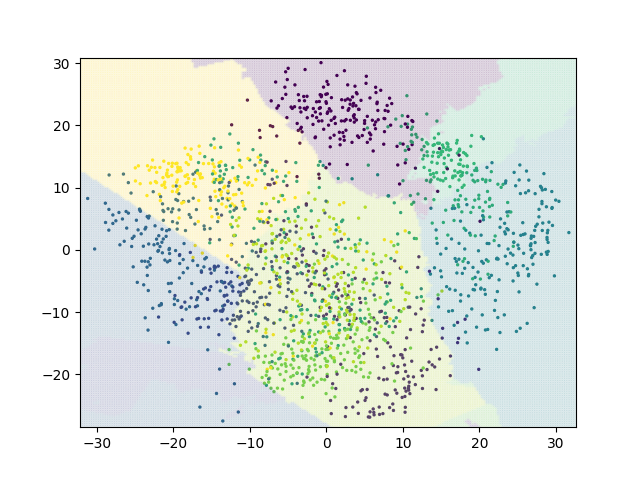 digits_rfc.png