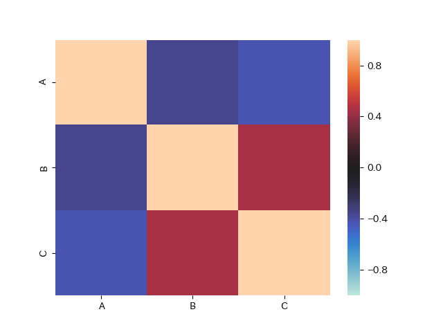 f:id:hayataka2049:20190721014633p:plain pandas_cm.png