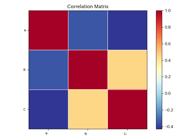 f:id:hayataka2049:20190721014658p:plain statsmodels_cm.png