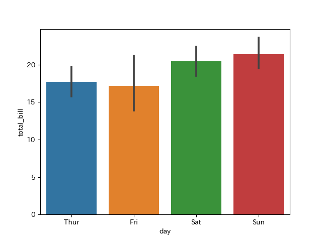 Python Seabornで棒グラフを信頼区間付きで描く 静かなる名辞