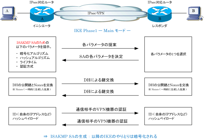 f:id:hayato-ota-rf:20170905061603g:plain f:id:hayato-ota-rf:20170905061603g:plain