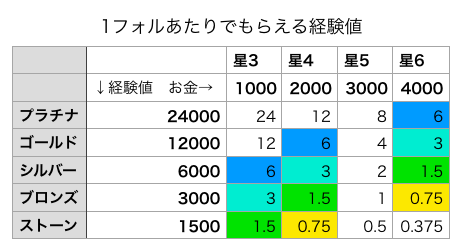 f:id:hayoneko:20180506123950p:plain