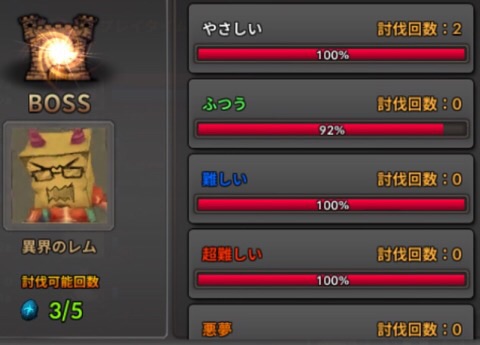 ダントツ攻略 5人パーティー総合力bになるといろいろ楽になるからオススメ スマホゲームアプリ情報
