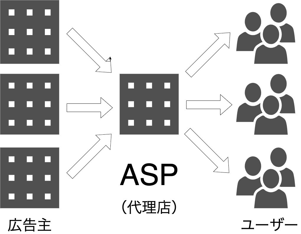ASPの流れ