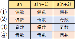 f:id:hby:20180327212357p:plain f:id:hby:20180327212357p:plain