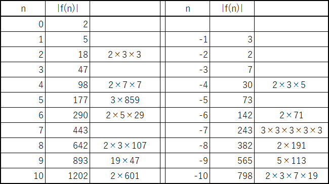 f:id:hby:20190306015804j:plain f:id:hby:20190306015804j:plain