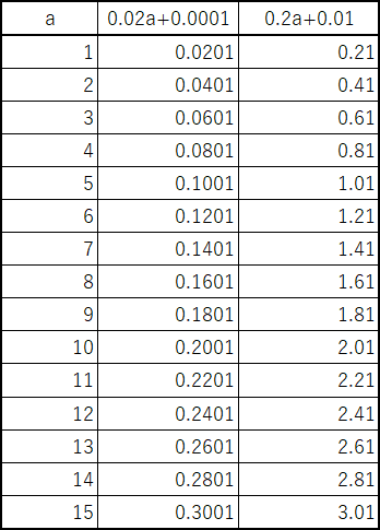 f:id:hby:20190330160536j:plain f:id:hby:20190330160536j:plain