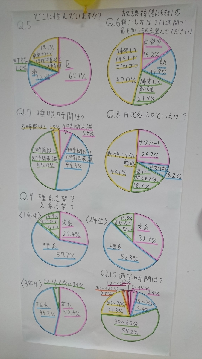 星陵祭で見る日比谷生の生態 特に 文理選択の話 日比谷高校のススメ