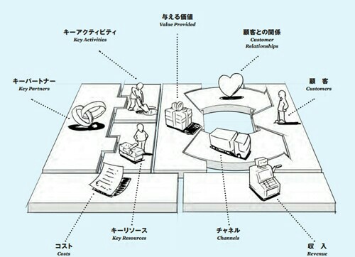 f:id:hd_murakami:20180207201741j:image