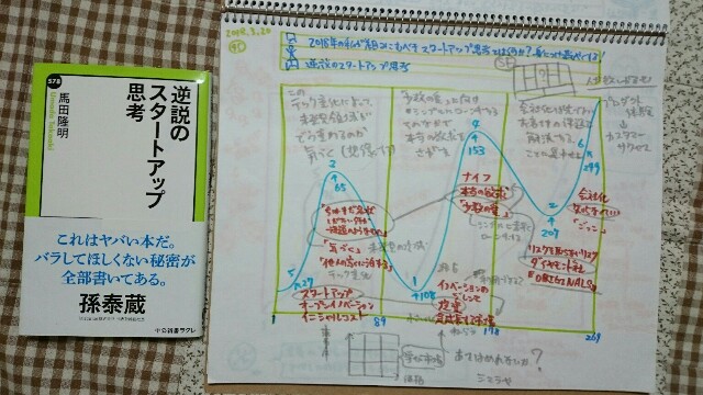 f:id:hd_murakami:20180325001649j:plain f:id:hd_murakami:20180325001649j:plain