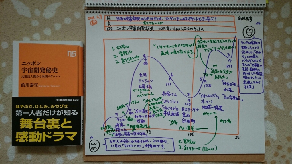 f:id:hd_murakami:20180607172611j:plain