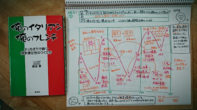 f:id:hd_murakami:20190603224128j:plain