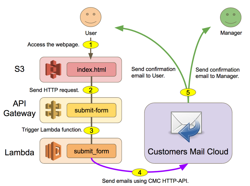 f:id:hde-cm:20170406150758p:plain f:id:hde-cm:20170406150758p:plain