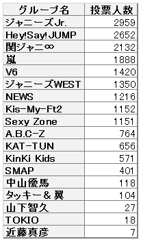 ジャニーズ関連のもの 7 MEN Samurai x HiHi Jets (w/English Subtitles!) A gift