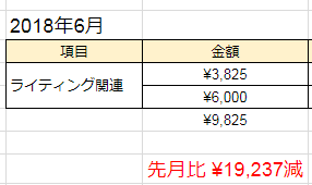 f:id:healinglife-d:20180706232926p:plain f:id:healinglife-d:20180706232926p:plain