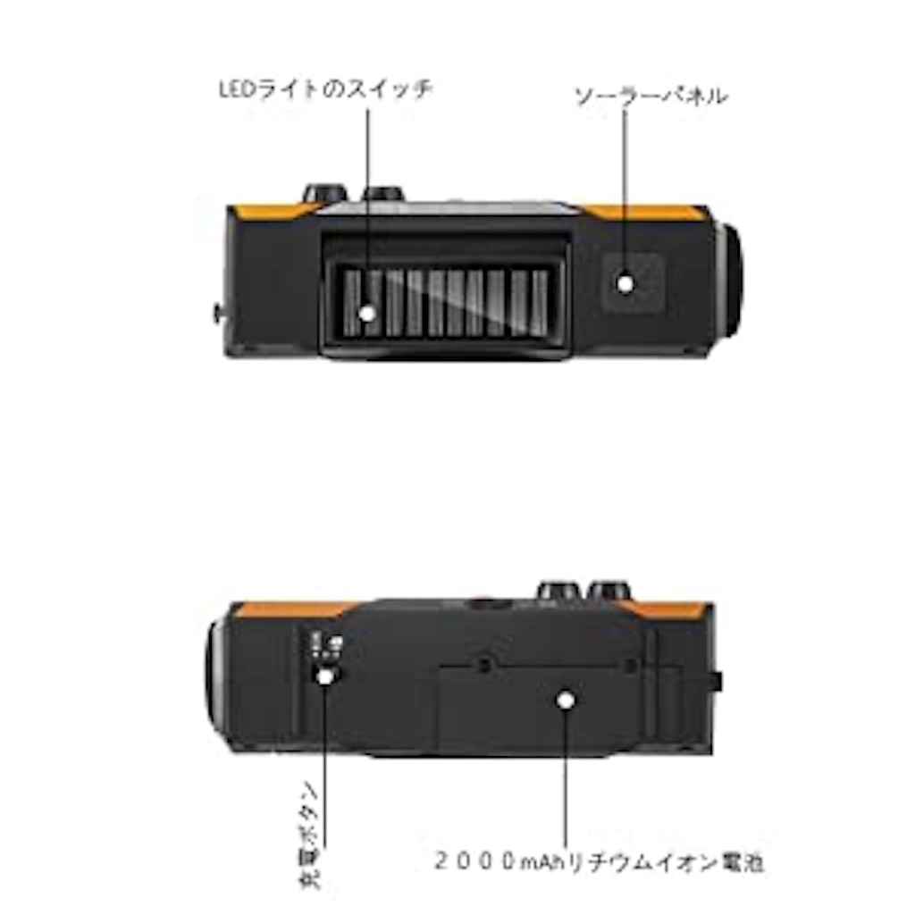 f:id:healthi:20200618151712j:image f:id:healthi:20200618151712j:image