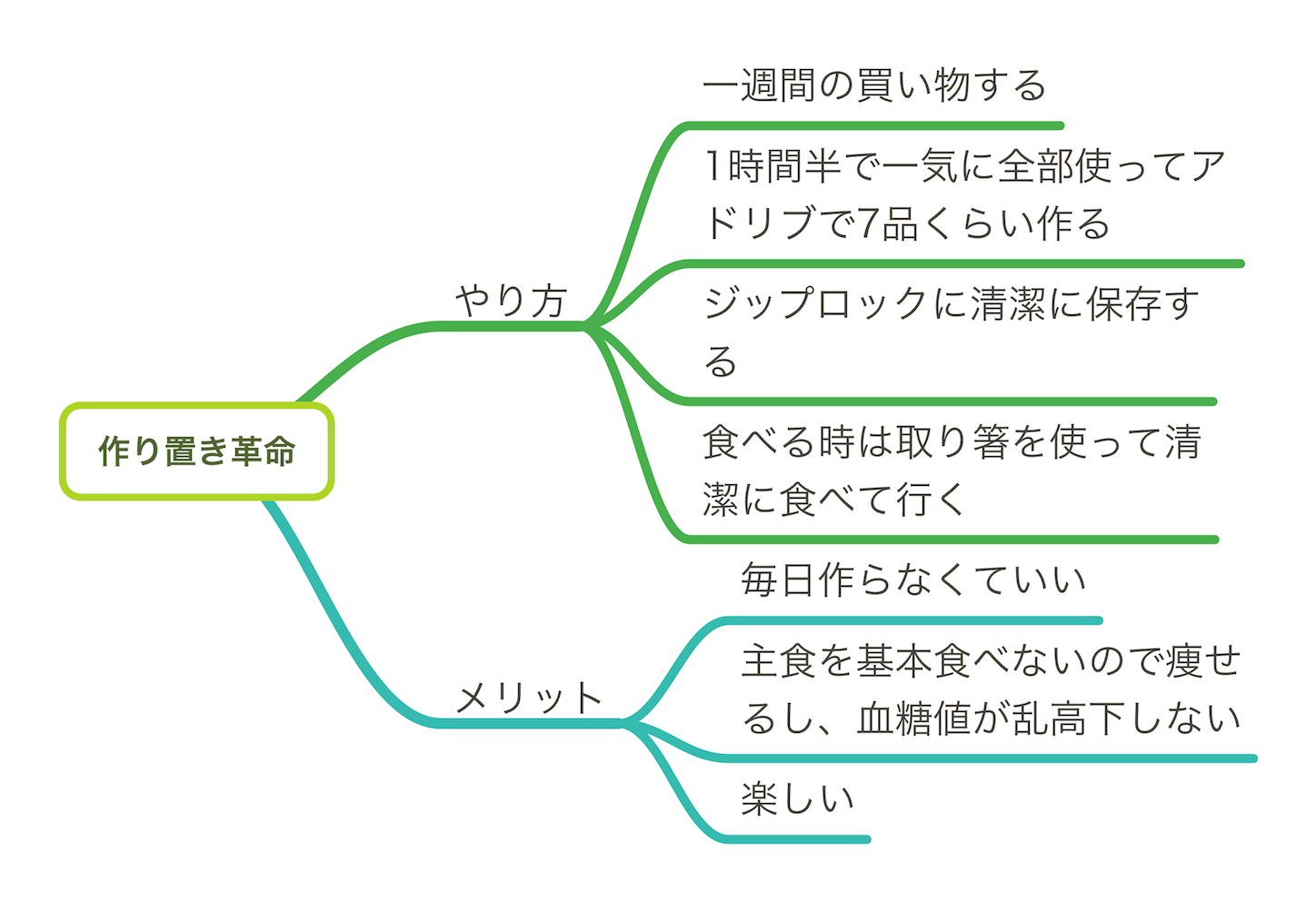 f:id:healthy-healthy:20161206201638p:image
