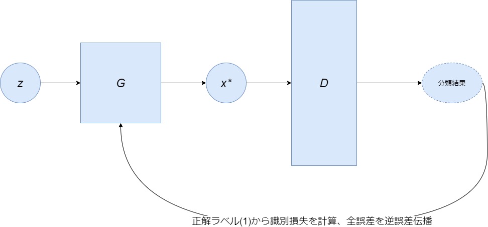 f:id:heart_mugi:20200914231348j:plain